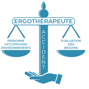 Schéma ergothérapeute judiciare suite à un accident ou un traumatisme. Balance entre la personne, l'occupation et l'environnements d'une part et l'évaluation des problèmes de l'autre.